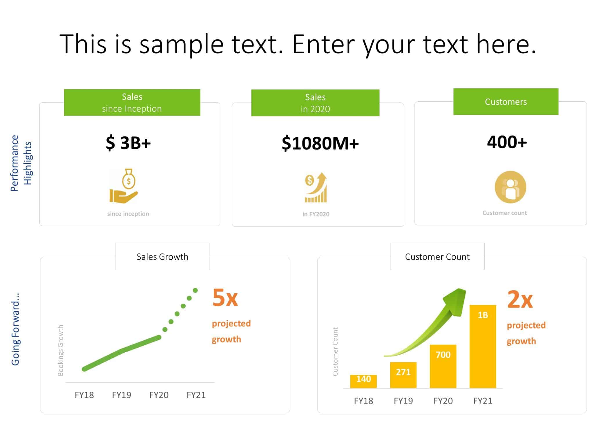 Sales Forecasting Planning Dashboard Powerpoint Template Slideuplift 100776 Hot Sex Picture 4855