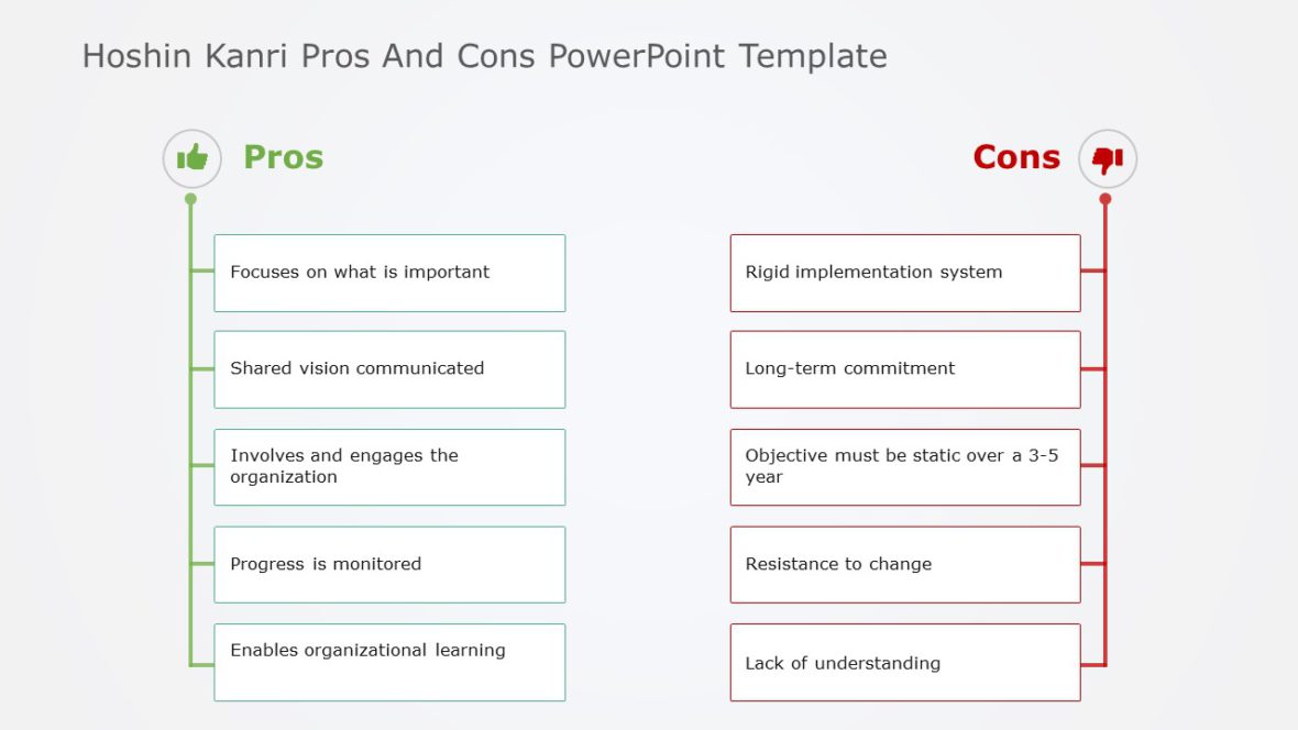 Editable Hoshin Kanri Templates For Powerpoint Slideuplift