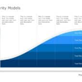 Capability Maturity Model Powerpoint Template Slideuplift