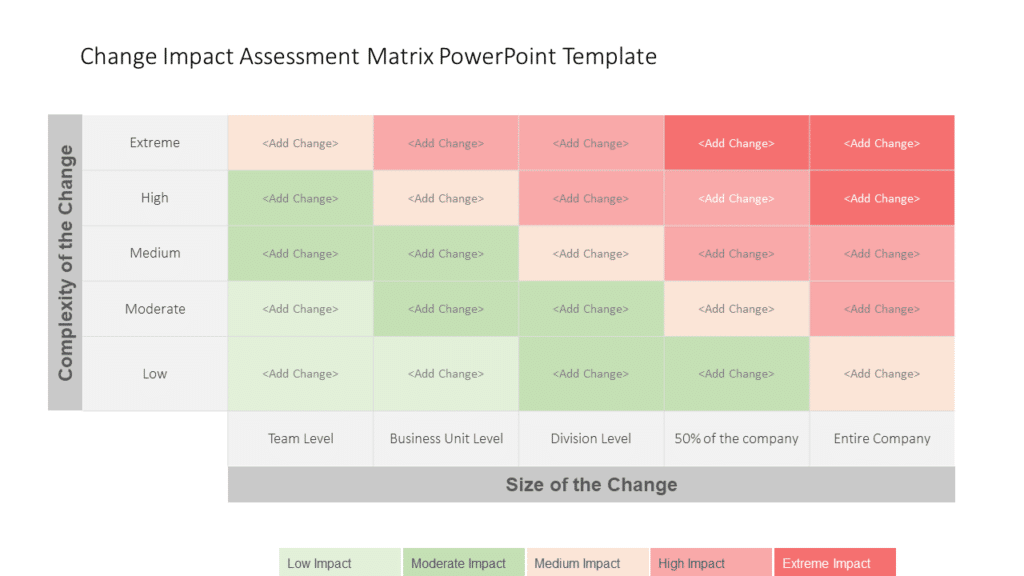 1041 Free Editable Heat Map Templates For PowerPoint SlideUpLift