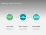 Business Model Spectrum Slide Powerpoint Template Slideuplift