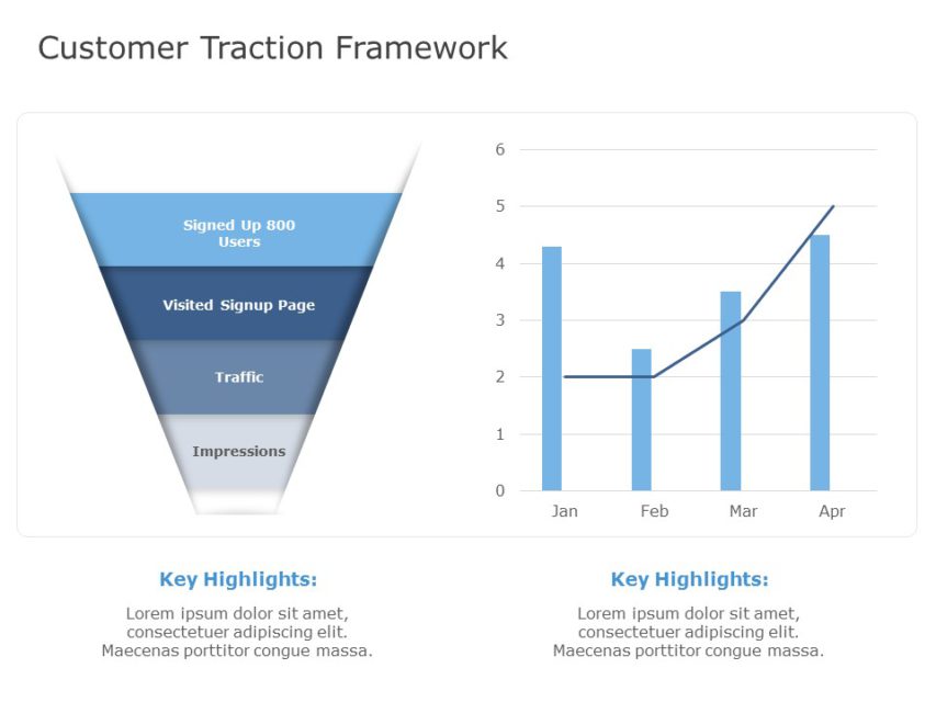 Customer Traction Framework Customer Traction Templates SlideUpLift