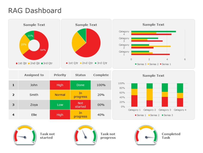 Rag Project Status Dashboard Powerpoint Template Slideuplift Vrogue