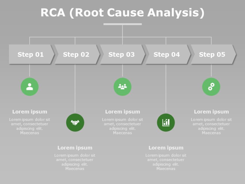 Top RCA Templates For PowerPoint SlideUpLift 1