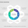 Strategic Sourcing Analysis PowerPoint Template