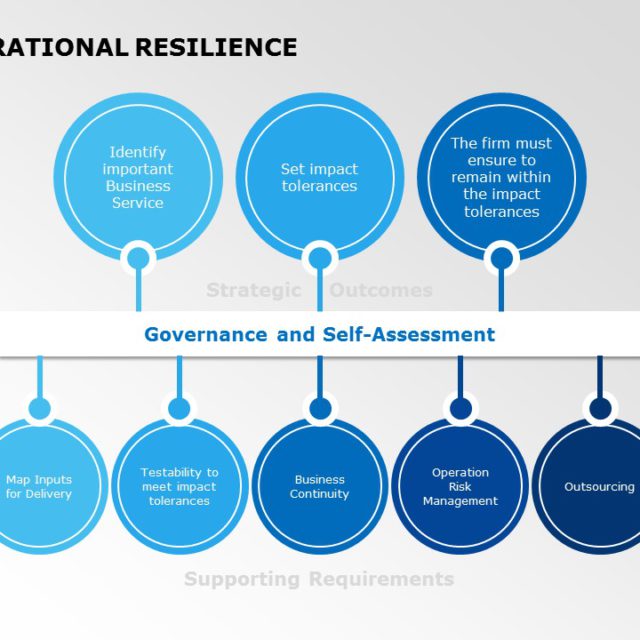 Operational Resilience Powerpoint Template