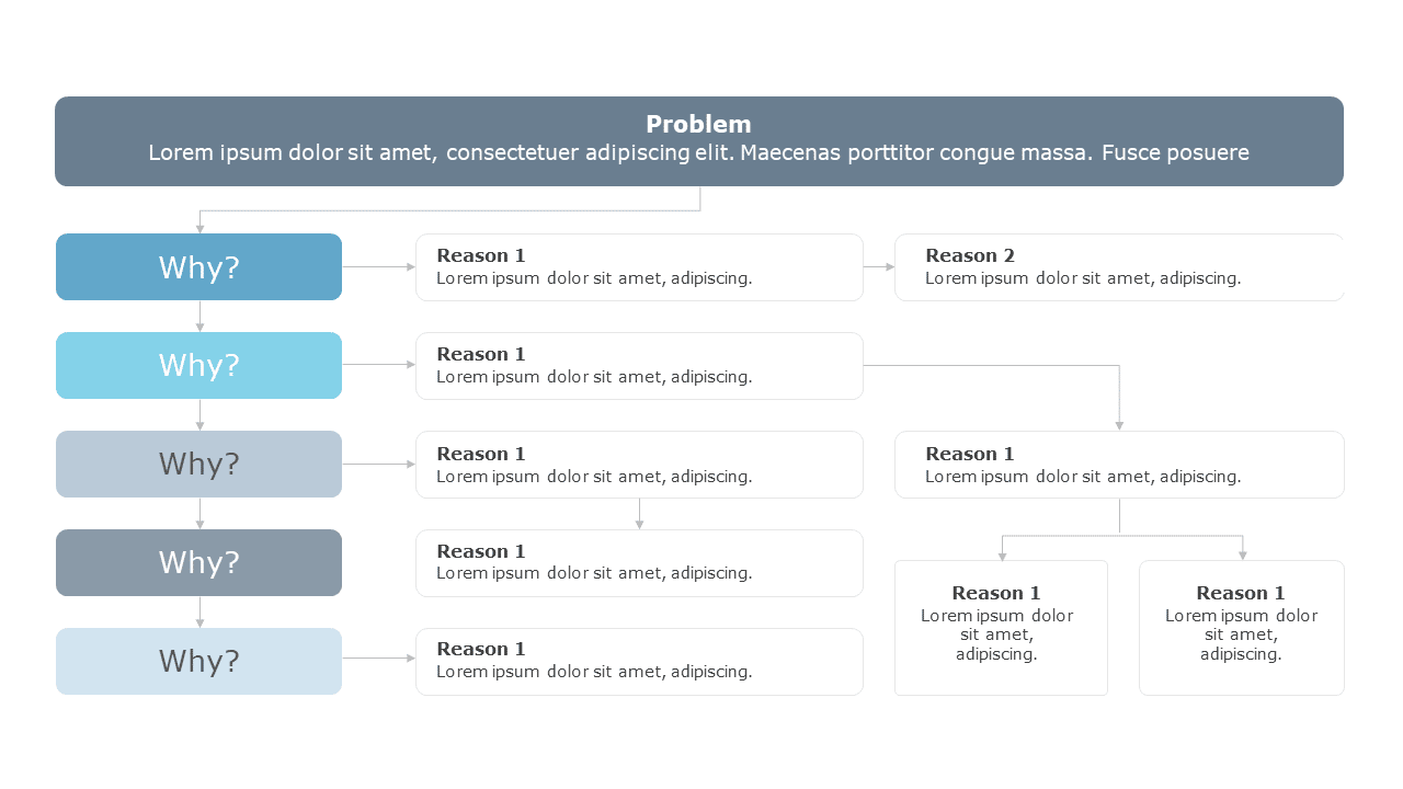 Whys Analysis Template Overview Study Riset