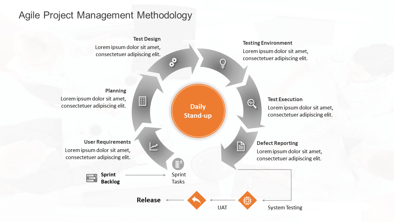 Powerful Agile Project Management Frameworks Methodologies To Keep