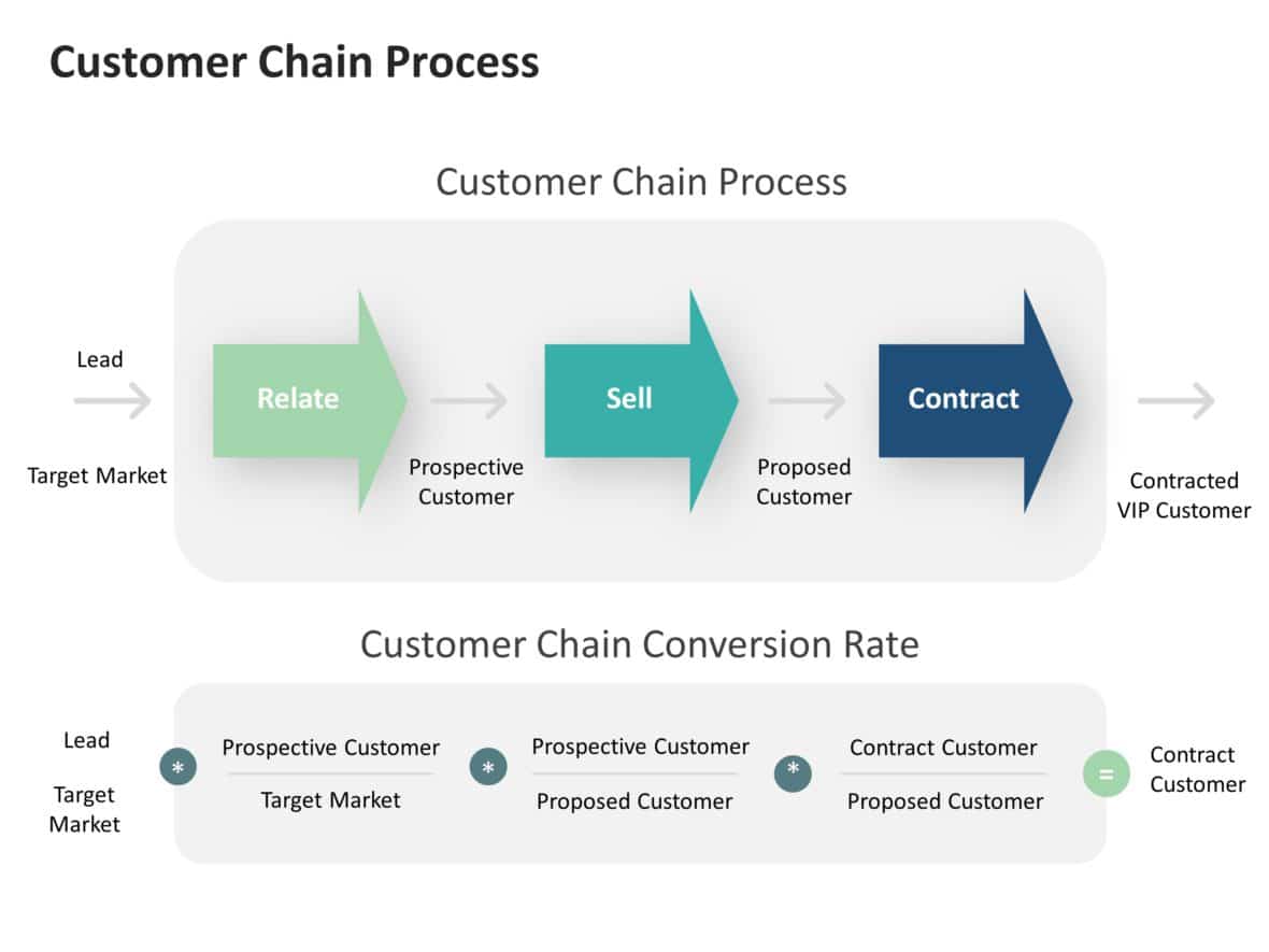 Free Customer Ppts