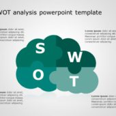 SWOT Analysis Detailed PowerPoint Template