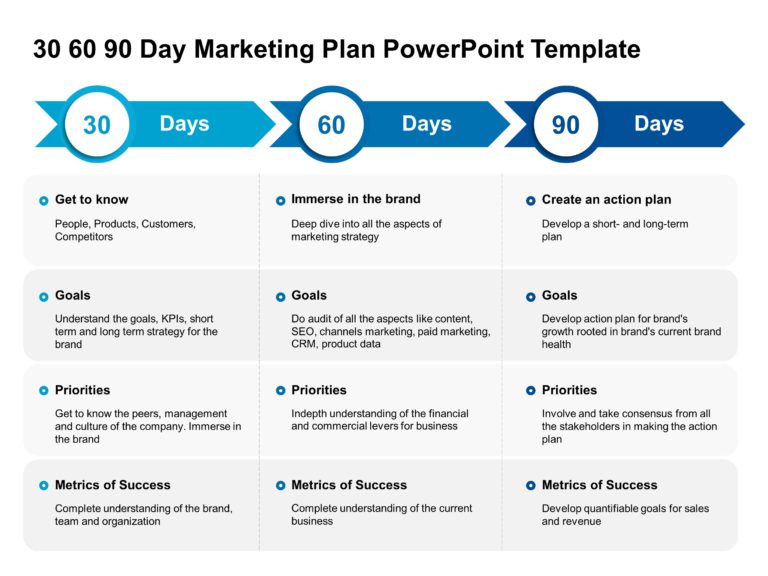 30 60 90 Day Marketing Plan PowerPoint Template