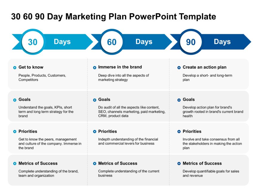 30 60 90 Day Marketing Plan PowerPoint Template