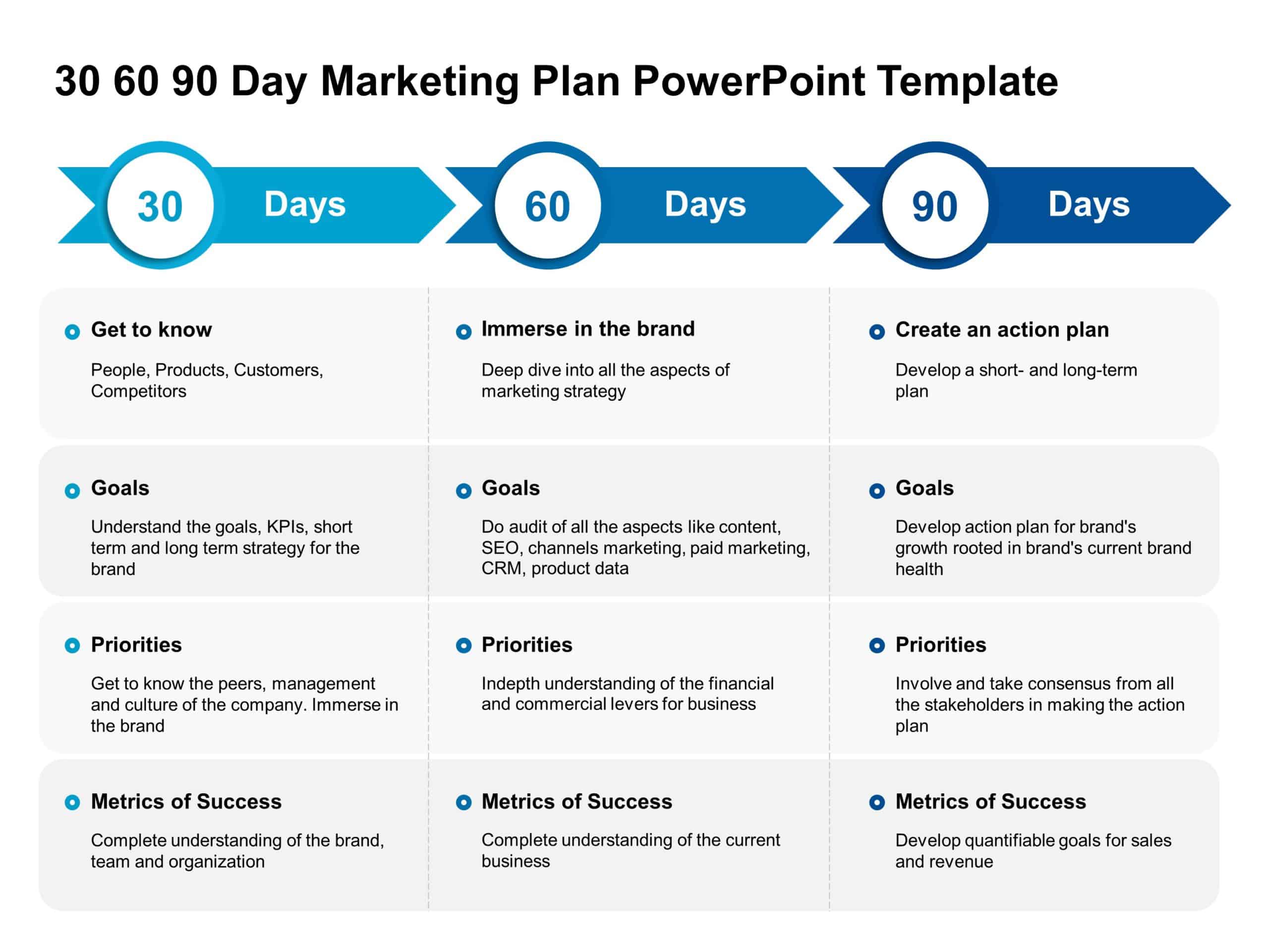 30 60 90 Day Marketing Plan PowerPoint Template & Google Slides Theme