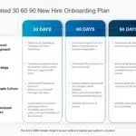 Animated 30 60 90 Day Onboarding Plan PowerPoint Template & Google Slides Theme