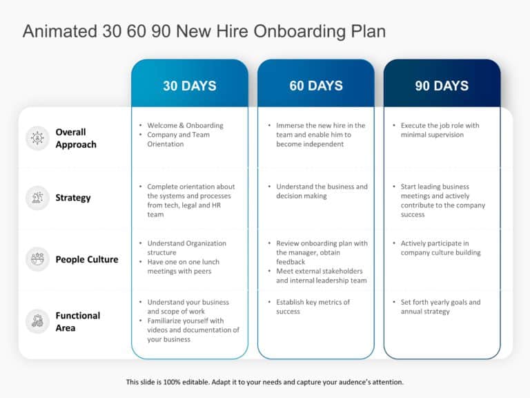 Animated 30 60 90 Day Onboarding Plan PowerPoint Template & Google Slides Theme