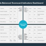 Balanced Scorecard Dashboard PPT Template & Google Slides Theme