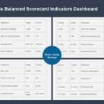 Balanced Scorecard Dashboard PowerPoint Template & Google Slides Theme