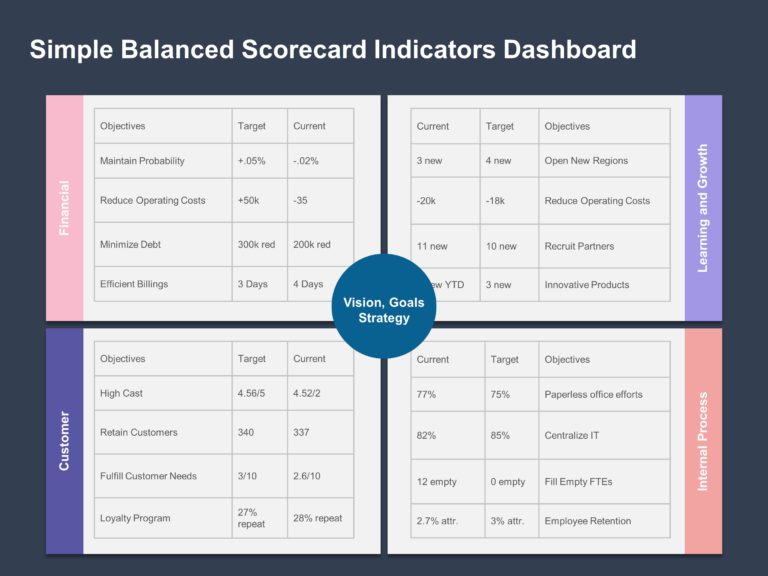 excel scorecard template