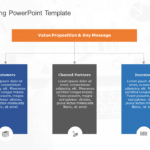 Brand Messaging PowerPoint Template & Google Slides Theme