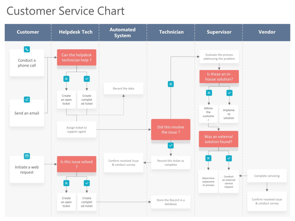 1002+ Free Editable Customer Service Templates for PowerPoint SlideUpLift