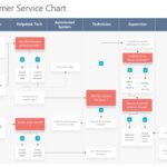 Customer Service Swimlane PowerPoint Template & Google Slides Theme