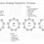 Demand Creation Strategy PowerPoint Template & Google Slides Theme