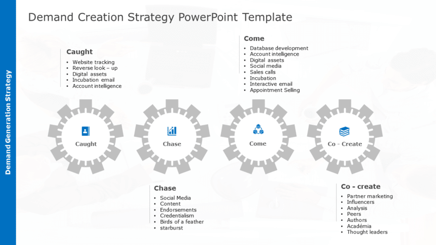 Demand Creation Strategy PowerPoint Template