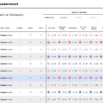Games Leaderboard PowerPoint Table & Google Slides Theme