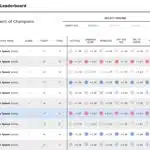 Games Leaderboard PowerPoint Table & Google Slides Theme