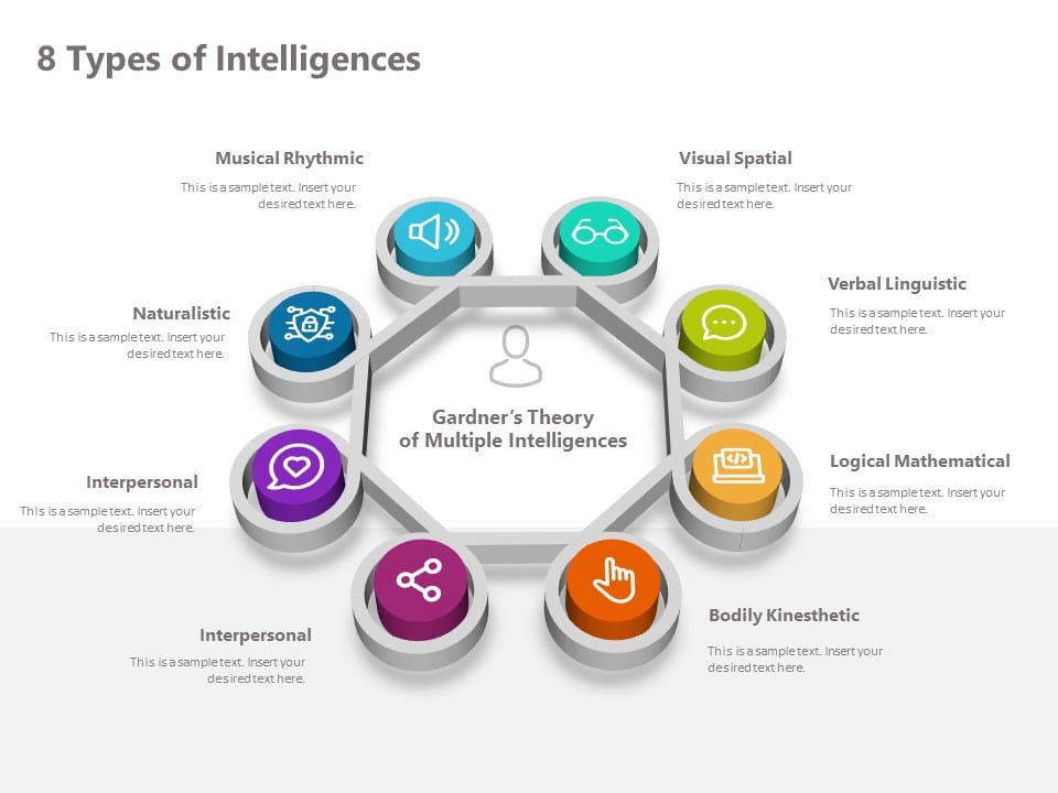 Gardners Theory Of Intelligences PowerPoint Template & Google Slides Theme