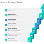 Hoshin Kanri Steps PowerPoint Template