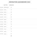 Instructor Leaderboard PowerPoint Template & Google Slides Theme