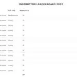 Instructor Leaderboard PowerPoint Template & Google Slides Theme