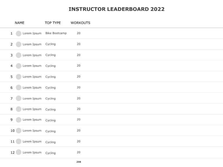 Leaderboard templates