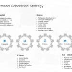 Demand Creation Strategy PowerPoint Template & Google Slides Theme