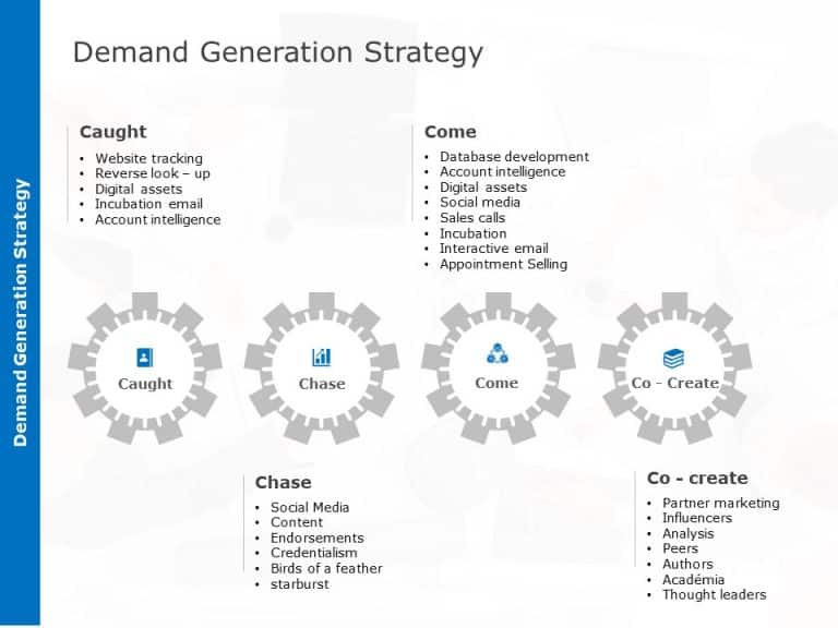 Demand Creation Strategy PowerPoint Template
