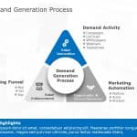 Demand Generation Process PowerPoint Template & Google Slides Theme