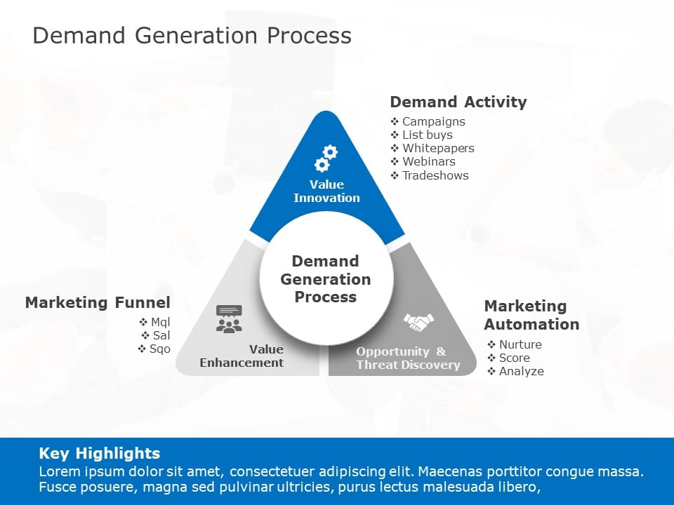 Demand Generation Process PowerPoint Template & Google Slides Theme