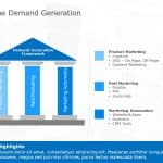 Online Demand Generation PowerPoint Template & Google Slides Theme