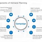 Marketing Demand Planning PowerPoint Template & Google Slides Theme