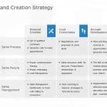 Demand Generation Table PowerPoint Template