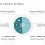 Marketing Channels Strategy PowerPoint Template