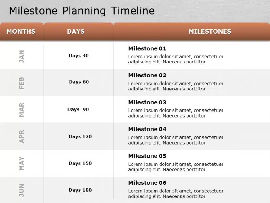 Milestone Planning PowerPoint Template