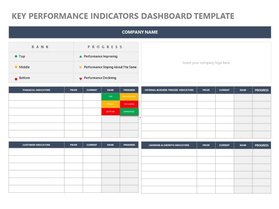 Key Performance Indicator Format KPI Dashboard Slide Template