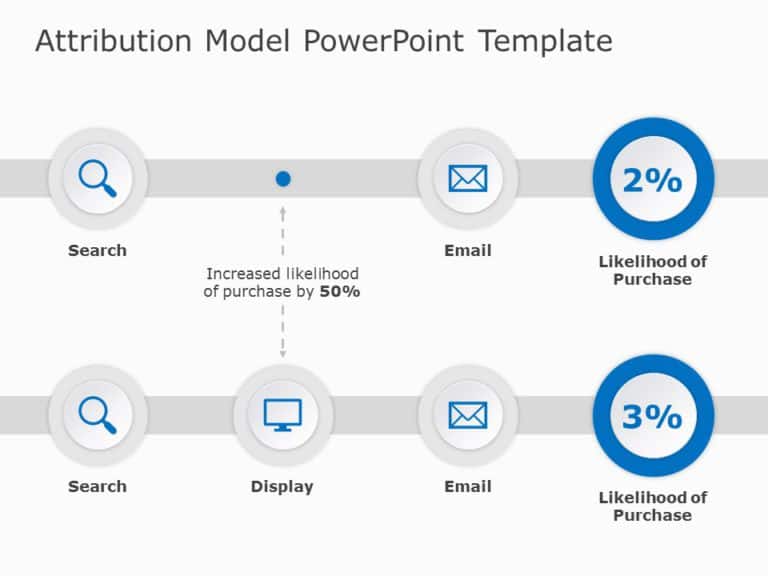 Marketing Attribution Model PowerPoint Template & Google Slides Theme