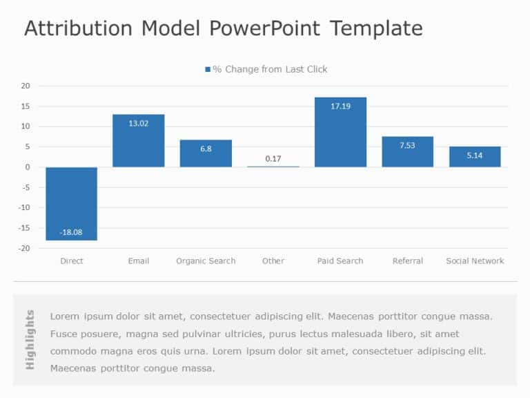 Marketing Attribution PowerPoint Template & Google Slides Theme