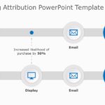 Marketing Attribution PowerPoint Template & Google Slides Theme