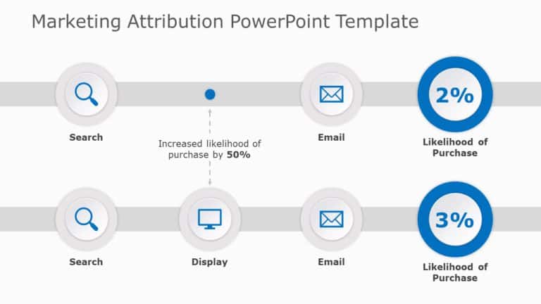 Marketing Attribution PowerPoint Template & Google Slides Theme