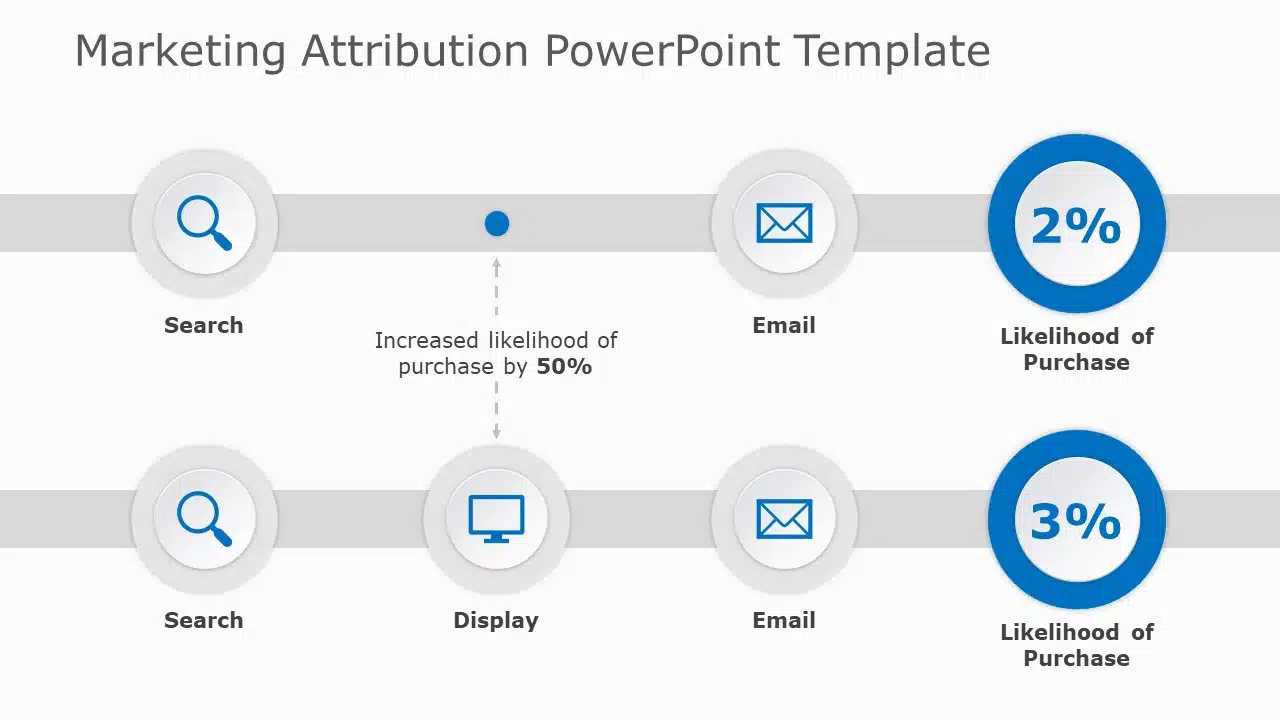 Marketing Attribution PowerPoint Template & Google Slides Theme