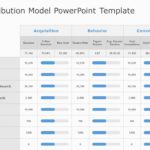 Marketing Mix Attribution PowerPoint Template & Google Slides Theme